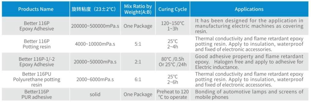 Electronic Adhesive,electronic Adhesive